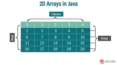 Java Arrays Establishing 1 Row And Delaring The Other Online | ladorrego.com.ar