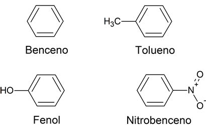 Hidrocarburos - Concepto, características, tipos y aplicaciones