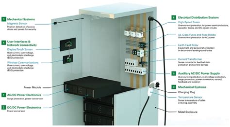 How to Design EV Charging Stations the Right Way | Engineering.com