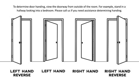 Door Rough Opening Sizes And Charts EZ-Hang Door, 52% OFF