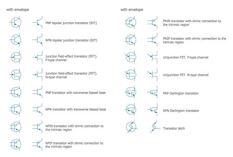 Transistor Symbols