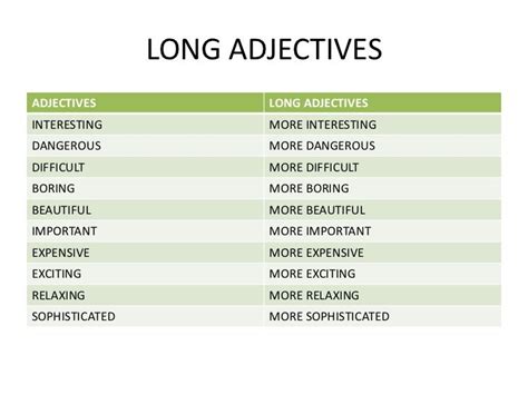 Long adjectives