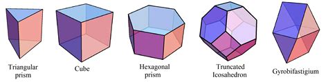 Regular Polyhedron