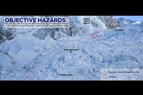 The First Obstacle: Navigating the Deadly Khumbu Icefall | Everest ...