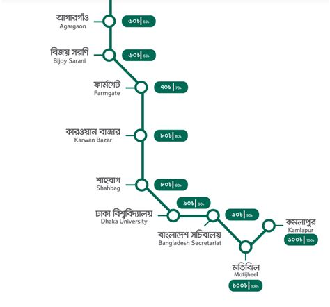 Dhaka Metro Rail Fare Chart - Inside Dhaka