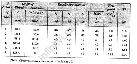 28+ Simple Pendulum Diagram - MiryiamLale