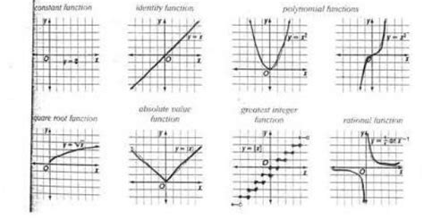 Parent Graphs - McGraph Translations