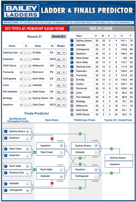 Finals Predictions. : r/AFL