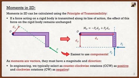 Engineering_Mechanics_-_Statics_Theory_Calculating_Moments_in_2D