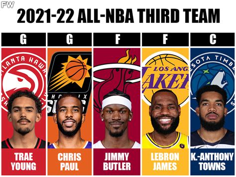 Predicting The 2022 All-NBA Teams: Devin Booker Deserves First Team, LeBron James Sneaks Into ...