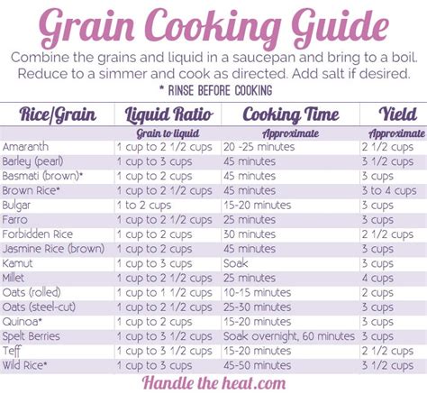 Easy Grain Cooking Guide