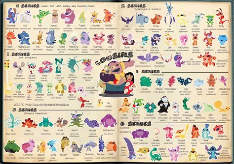 Image - Stitch cousin Infographic.jpg | Lilo and Stitch Wiki | FANDOM powered by Wikia