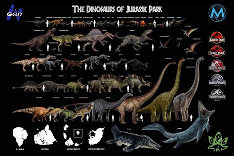 Dinosaurs of The Jurassic Park Jurassic World. by Nerobluerose on DeviantArt | Jurassic park ...