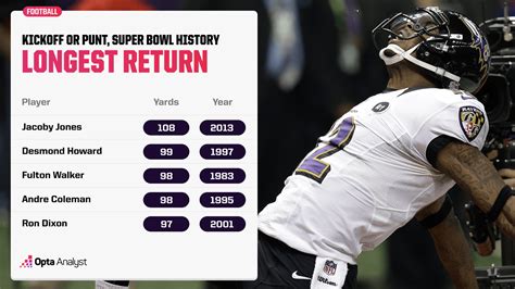 The Longest Plays in Super Bowl History | The Analyst