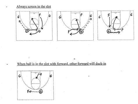 Motion Offense Basketball Plays and Drills: Everything You Need