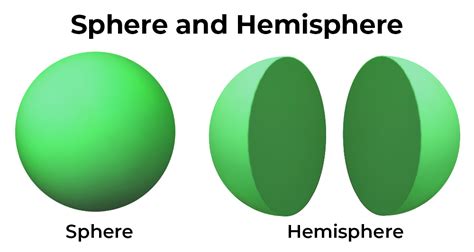 Volume of Sphere: How to Find? Formula, Derivation, Solved Examples ...