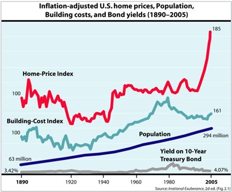 Is The Housing Market Going To Crash In 2024 - Brit Lucinda