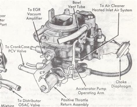 Holley 1945 & 1946 Carburetor Identification