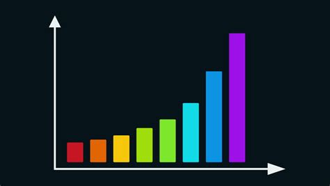 Bar Graph | 1.4K plays | Quizizz