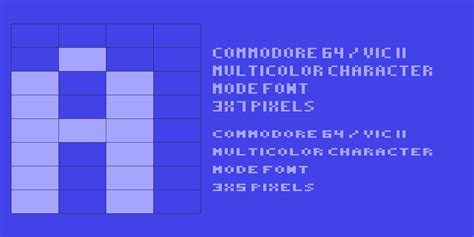 C64 Multicolor Character Mode Font by Void