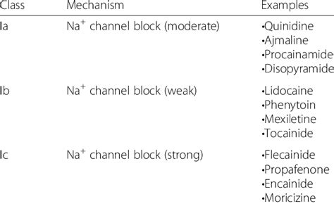 The Vaughan Williams classification | Download Table