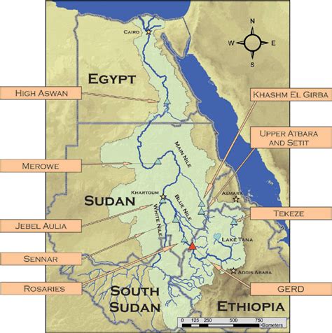 The Nile River history and civilization