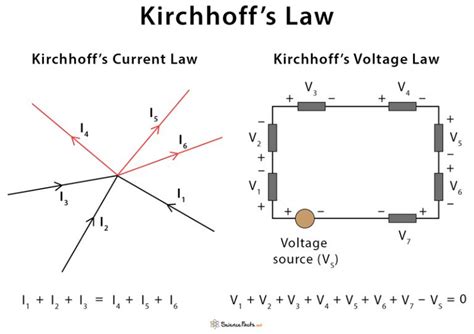 Kirchhoff’s Law: Statement, Equations, and Diagrams