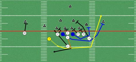 5 Must-have Plays for Every Youth Football Offensive Playbook | Youth ...