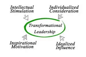 Transformational Leadership Example (5 Great examples)