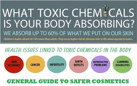 Chemicals in Beauty Products