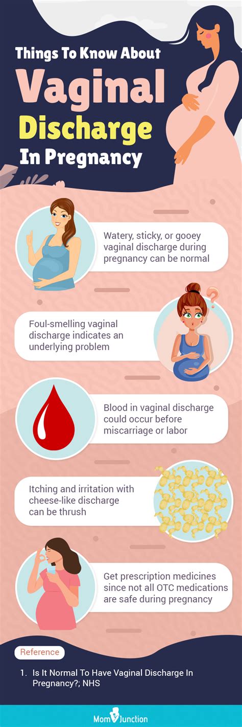 Vaginal Discharge Normal Vs Not Normal