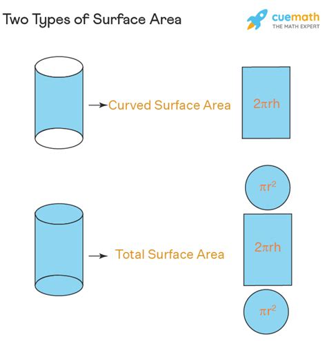 Surface Area - Formula, Meaning, Examples (2022)