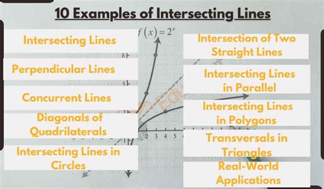 10 Examples of Intersecting Lines