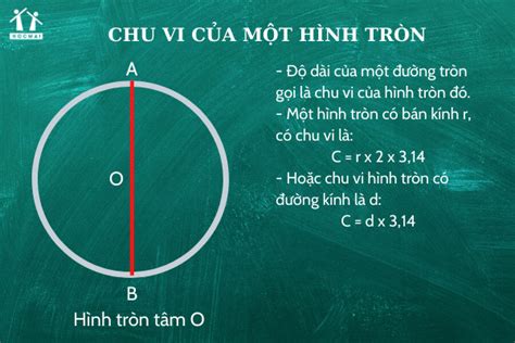 Cách tính diện tích hình tròn, chu vi hình tròn - Toán lớp 5 - Học Tốt ...