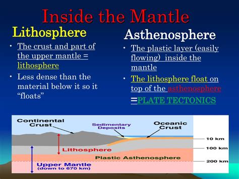 Facts About The Asthenosphere - cloudshareinfo