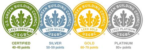 LEED Rating System | Green Building Alliance