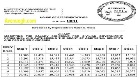 New Salary Increase 2024 | Table & Payment Schedule