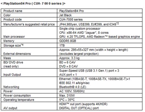 PS4 Pro specs: 4.2 TFLOPs, Jaguar CPU, 310W power draw