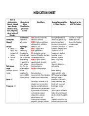 Glimepiride Amaryl .doc - MEDICATION SHEET Name & Administration Generic & brand name dosage ...