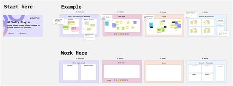 Affinity Diagram Template | Miroverse