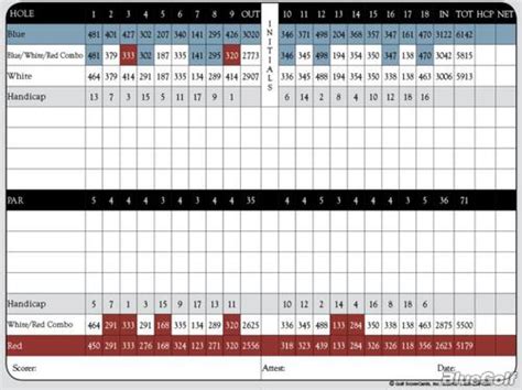 Anaheim Hills Golf Club - Course Profile | Course Database