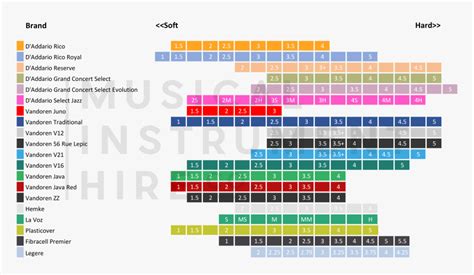 Reed Comparison Chart - Clarinet Reed Strength Chart, HD Png Download ...