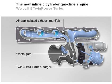 Twin Scroll Turbo and Headers - Page 2 - Pelican Parts Forums