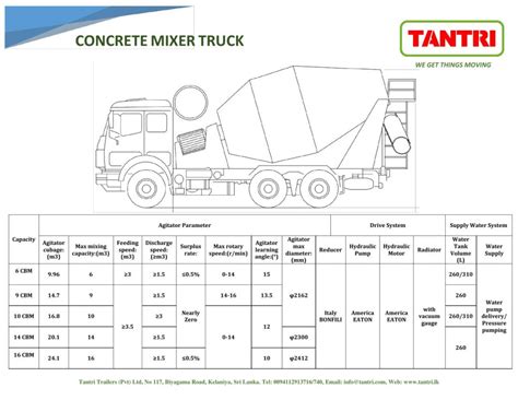 Concrete Mixer Truck – Tantri | Trailer manufacturers in sri lanka