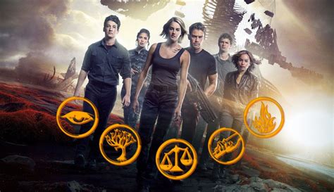 Divergent Faction Quiz. 100% Accurate Divergent Test