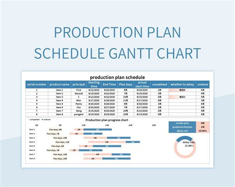 Production Plan Schedule Gantt Chart Excel Template And Google Sheets File For Free Download ...