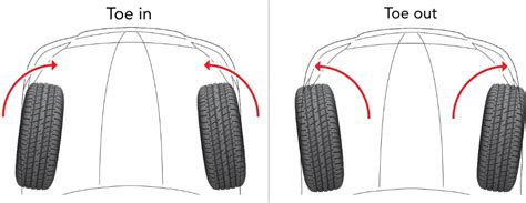 What is Wheel Alignment? | Do I need Wheel Alignment? | America's Tire