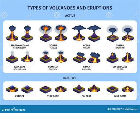 Volcano Eruptions Infographics Stock Vector - Illustration of learning ...