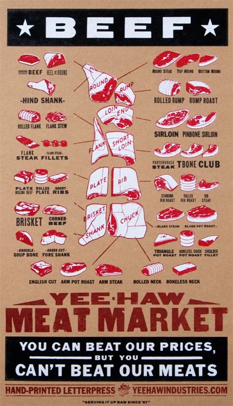 Crystal Cattle: The meat cutting chart