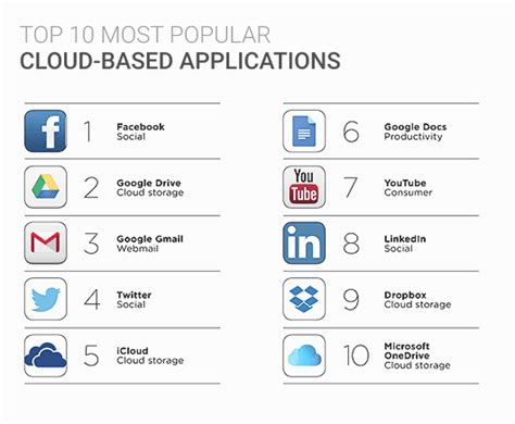 How to Create a Cloud-Based Application - OSSystem Blog about IT news, technology and design